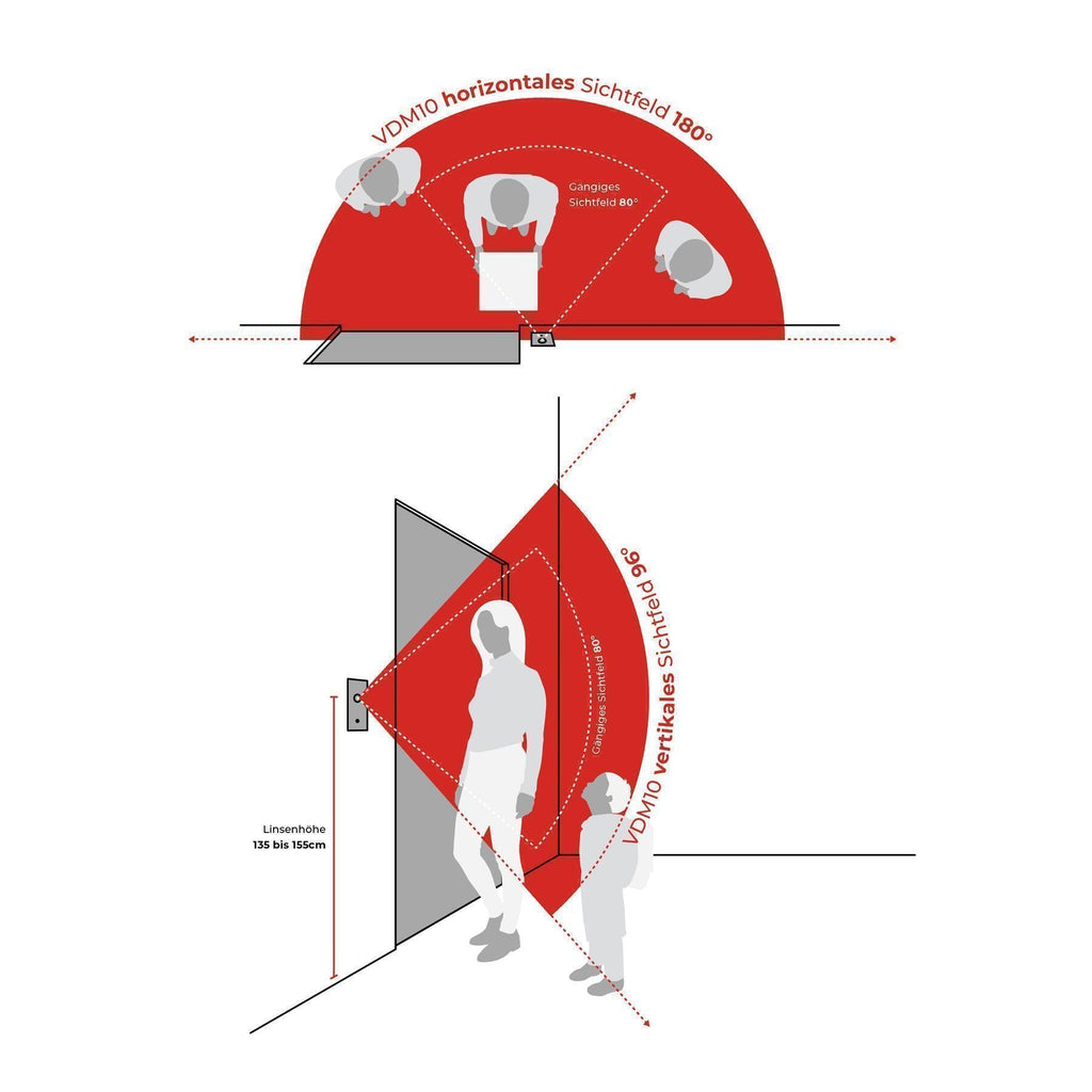 Metzler VDM10 Mehrfamilien Video-Türsprechanlage, Edelstahl RAL9005 Tiefschwarz, 2 Klingeltaster, Kian, Aufputz, 2-Draht IP