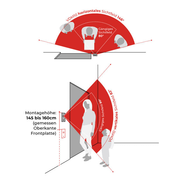 Metzler VDM10 2.0 Video-Türsprechanlage | mit Fingerprint | 2 Klingeltaster | Niko
