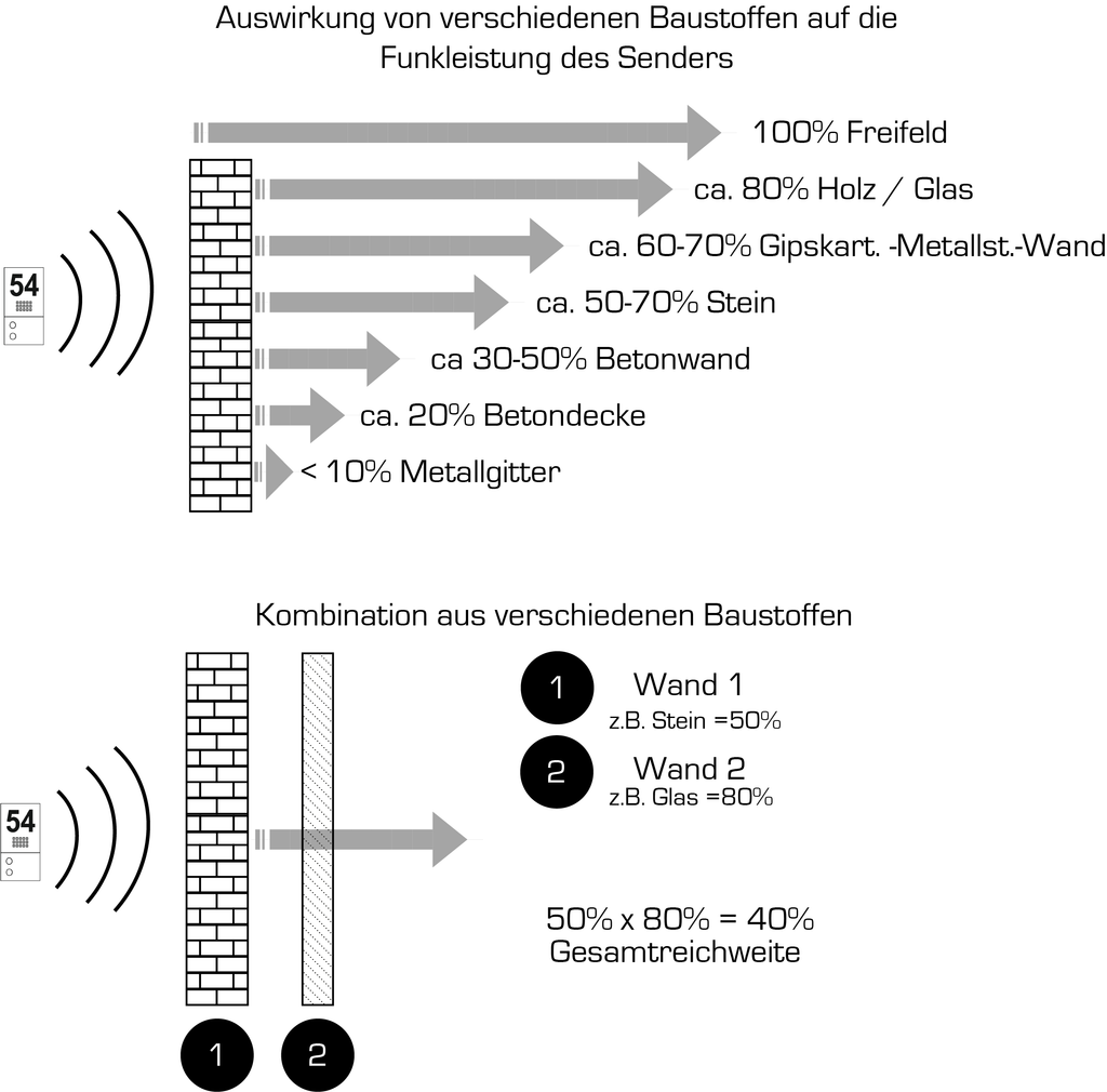 Edelstahl Funk Türklingel - mit hoher Reichweite
