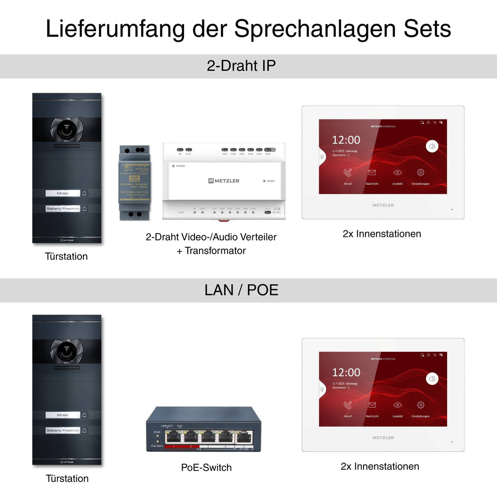 Metzler VDM10 2.0 Video-Türsprechanlage | Komplettset mit austauschbarem Namensschild | 2 Klingeltaster | Plug & Play | Neo