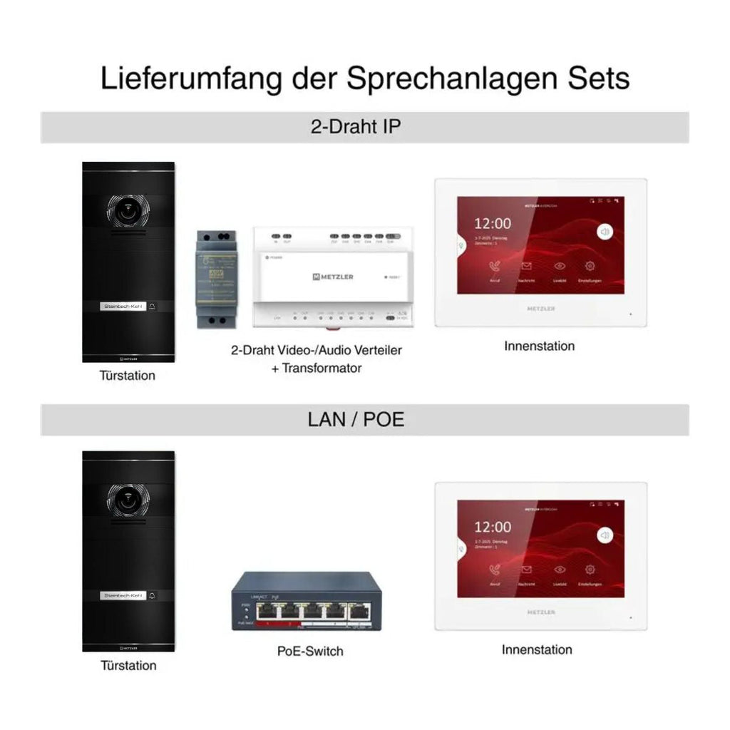 Metzler VDM10 2.0 Video-Türsprechanlage | Komplettset mit austauschbarem Namensschild | 1 Klingeltaster | Plug & Play | Neo