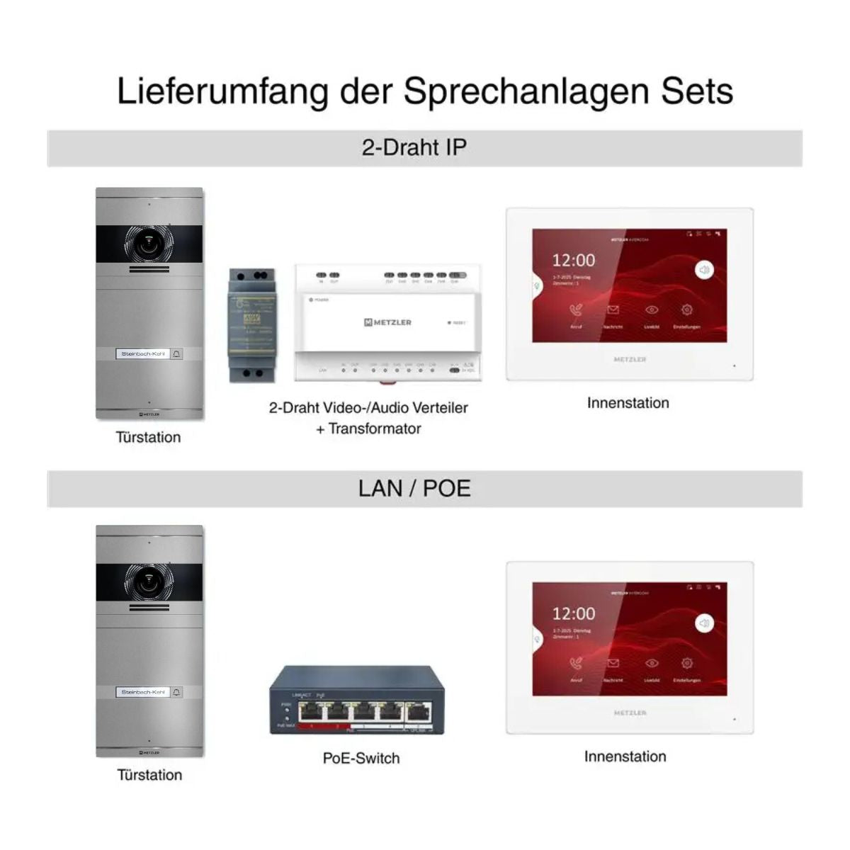 Metzler VDM10 2.0 Video-Türsprechanlage | Komplettset mit austauschbarem Namensschild | 1 Klingeltaster | Plug & Play | Neo