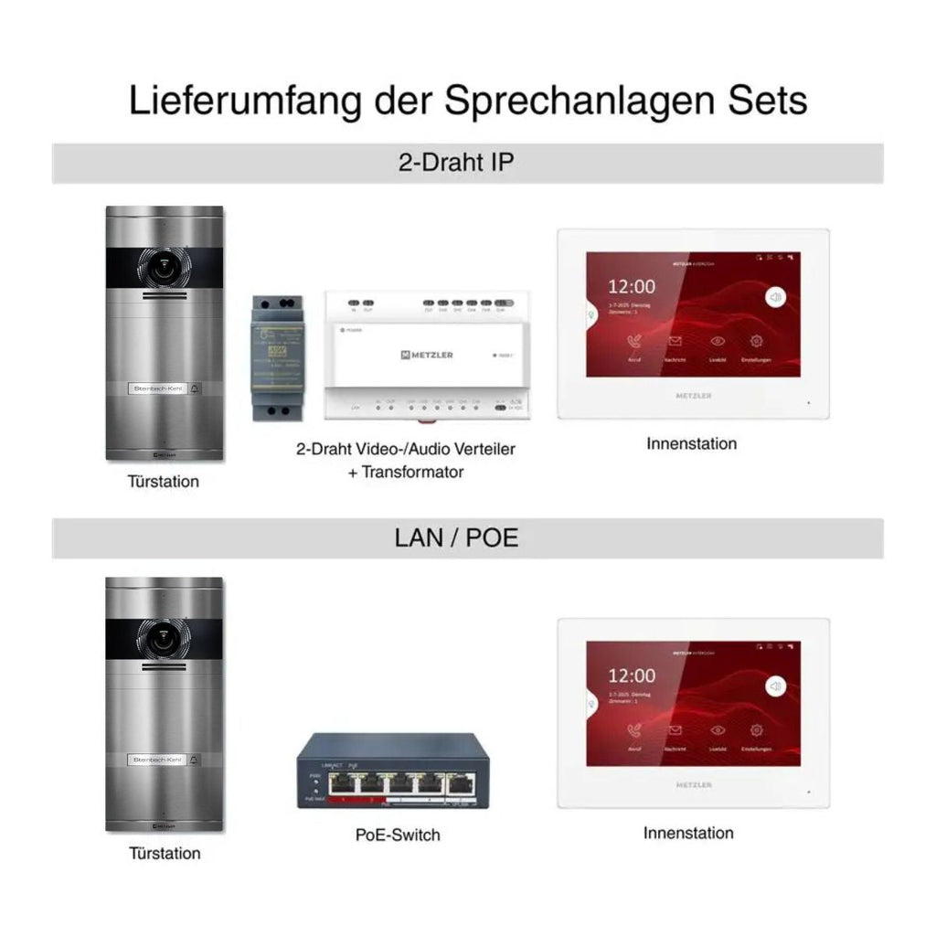 Metzler VDM10 2.0 Video-Türsprechanlage | Komplettset mit austauschbarem Namensschild | 1 Klingeltaster | Plug & Play | Neo