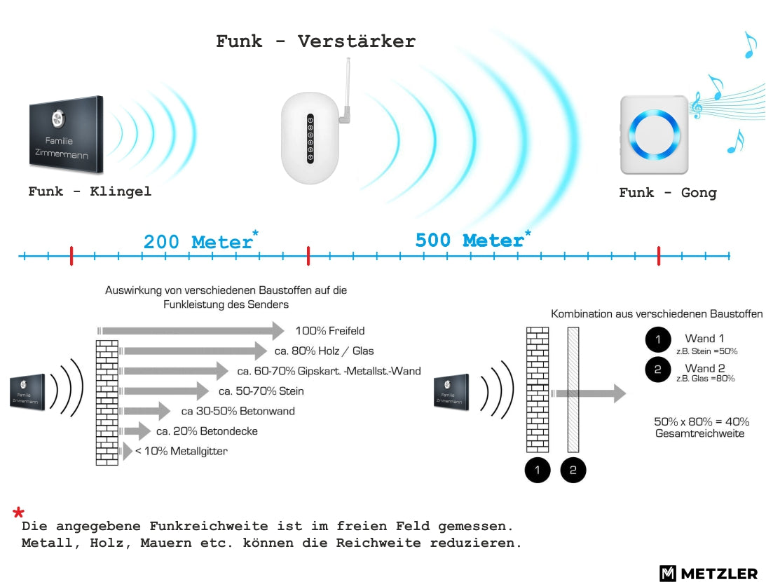 Funkklingel Aufputz quadratisch | personalisiert mit Gravur | Vera